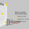 пълнеж на крилата за врати Gradde