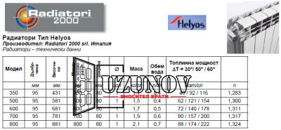 Характеристики на алуминиеви радиатори тип Helyos