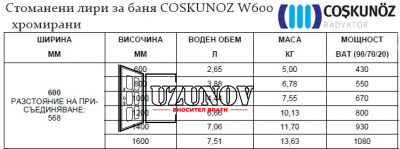 Характеристики на стоманени лири COSKUNOZ W600 Хромирани