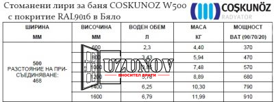 Характеристики на стоманени лири за баня COSKUNOZ W500 RAL Бяло