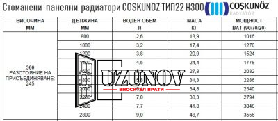 Характеристики на стоманени панелни радиатори COSKUNOZ ТИП22 H300 от Узунов