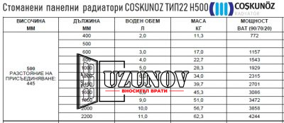 Характеристики на стоманени панелни радиатори COSKUNOZ ТИП22 H500